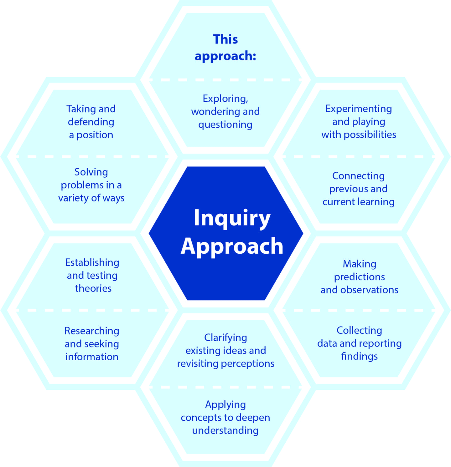 Inquiry mcgraw elementary